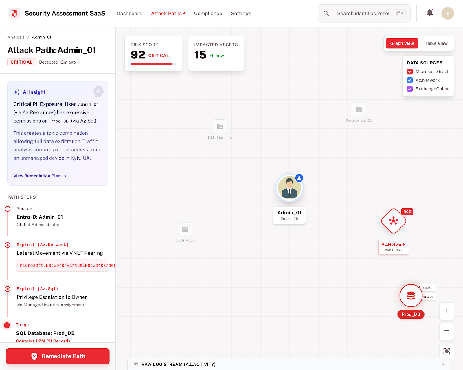 Cross-module attack path analysis showing potential breach vectors